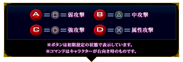 A＝□＝弱攻撃　B＝△＝中攻撃　C＝○＝強攻撃　D＝×＝属性攻撃　※ボタンは初期設定の状態で表示しています。※コマンドはキャラクターが右向きの時のものです。